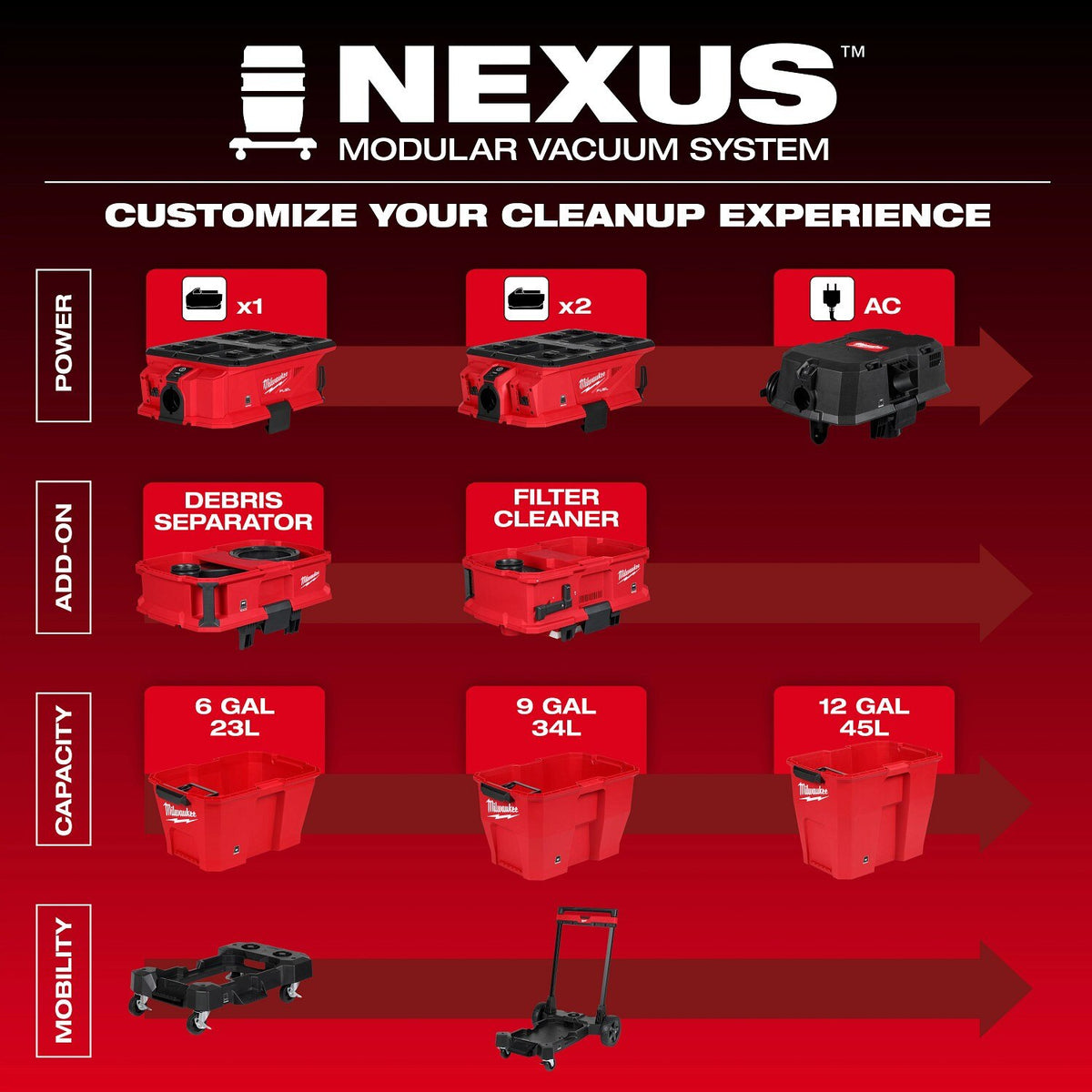 Milwaukee 0991-20 NEXUS Dedicated Filter Cleaner - 3