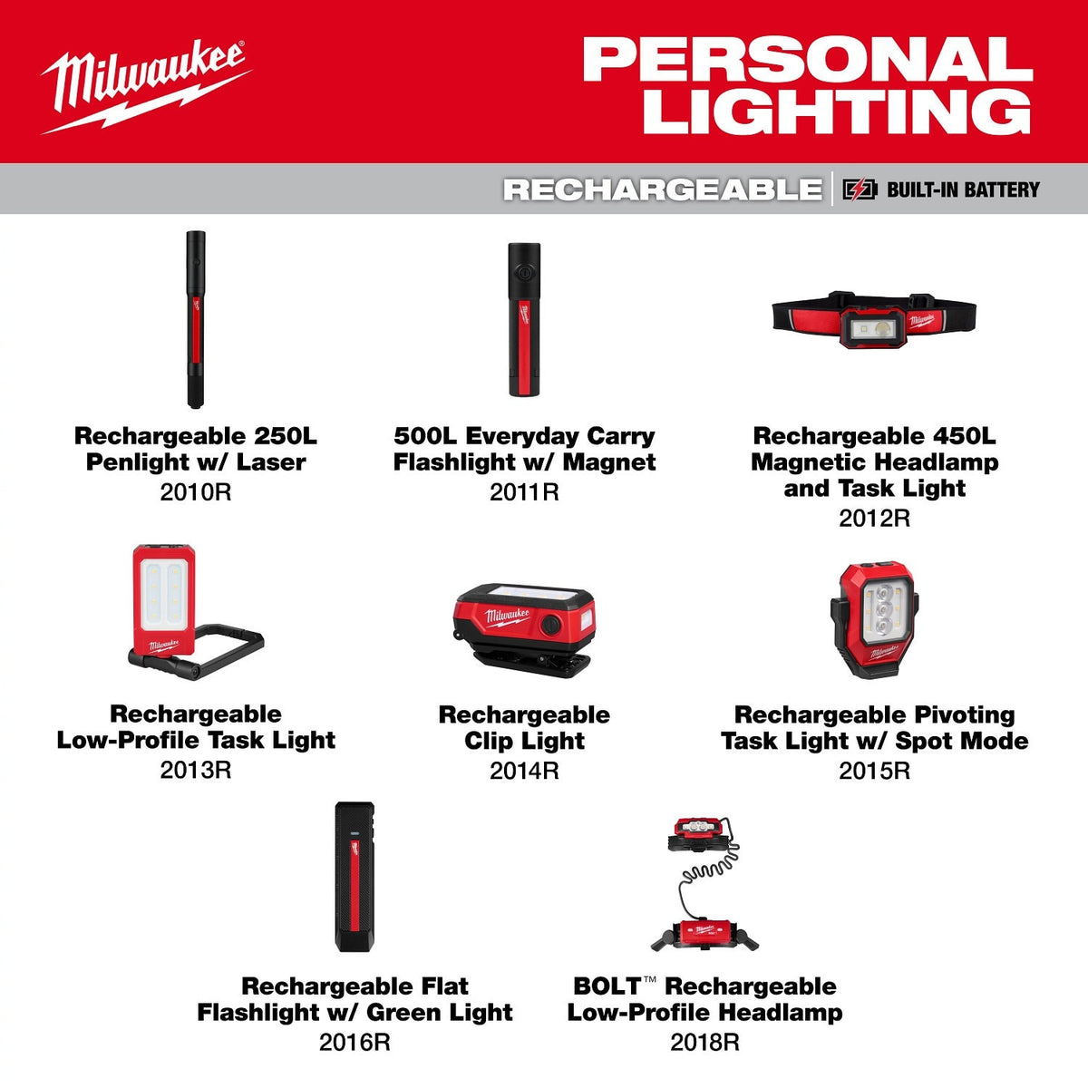 Milwaukee 2014R Rechargeable Clip Light 300 Lumens USB-C - 12