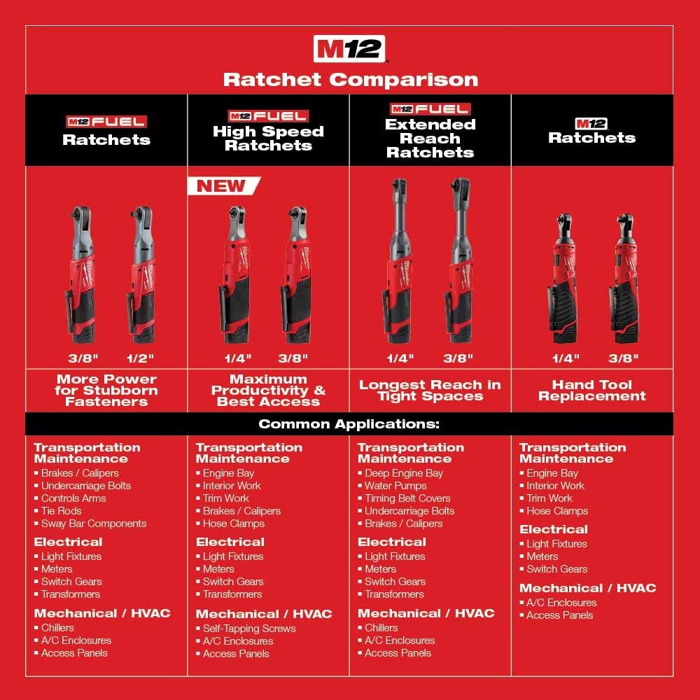 Milwaukee 2567-20 M12 FUEL™ 3/8" High Speed Ratchet (Bare Tool) - 9