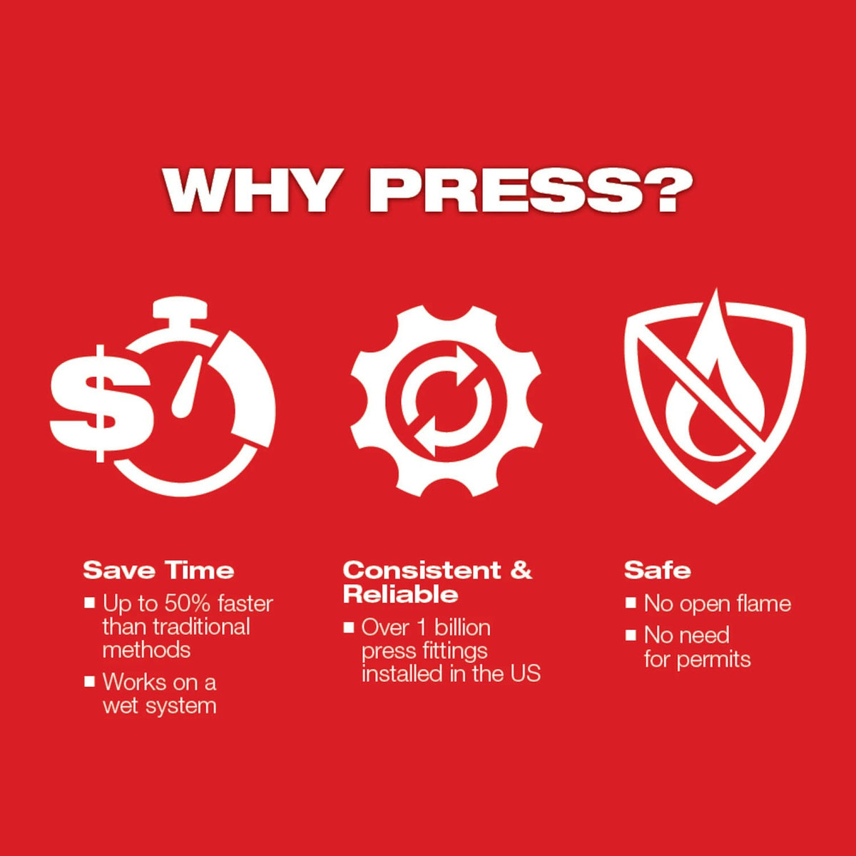 Milwaukee 2573-22 M12 FORCE LOGIC Press Tool Kit with ONE-KEY 1/2 in. to 1 in. CTS-V Jaws (2 Batteries) - 7