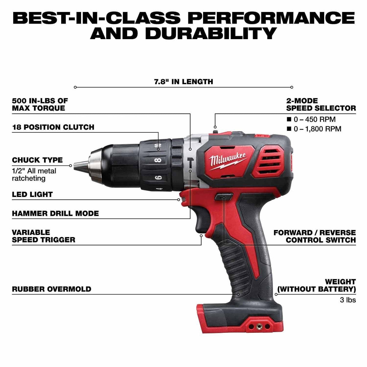 Milwaukee 2695-24 M18 Cordless Combo Compact Hammer Drill/Hackzall/1/4 Hex Impact Driver/Work Light/Charger/2 Battery - 8