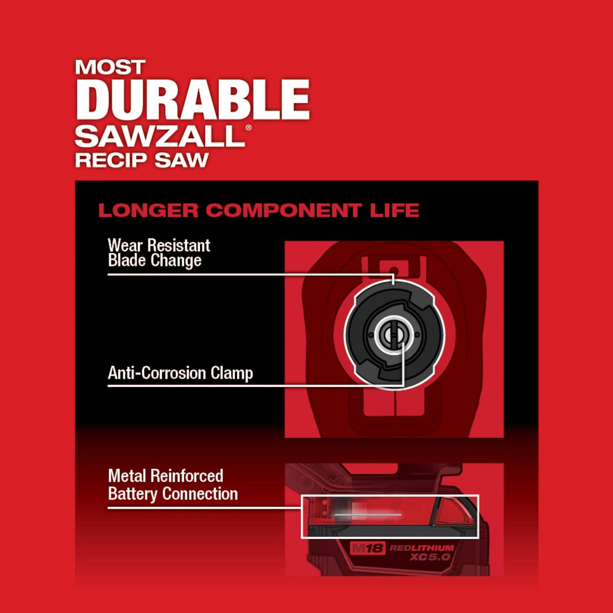 Milwaukee 2821-21HO M18 FUEL Sawzall Recip Saw PACKOUT Kit with 5 Ah Battery Charger and Tool Case - 5