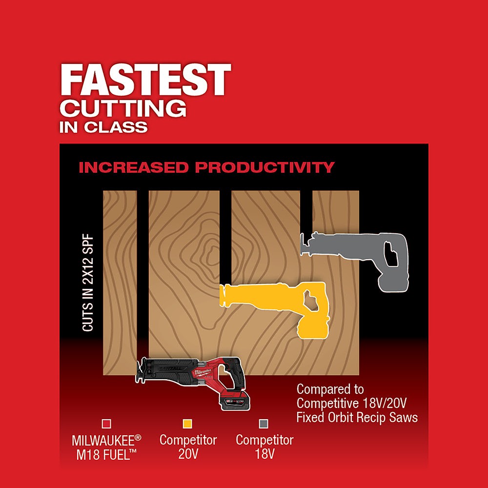 Milwaukee 2821-21 M18 FUEL™ SAWZALL® Recip Saw - 1 Battery XC5.0 Kit - 8