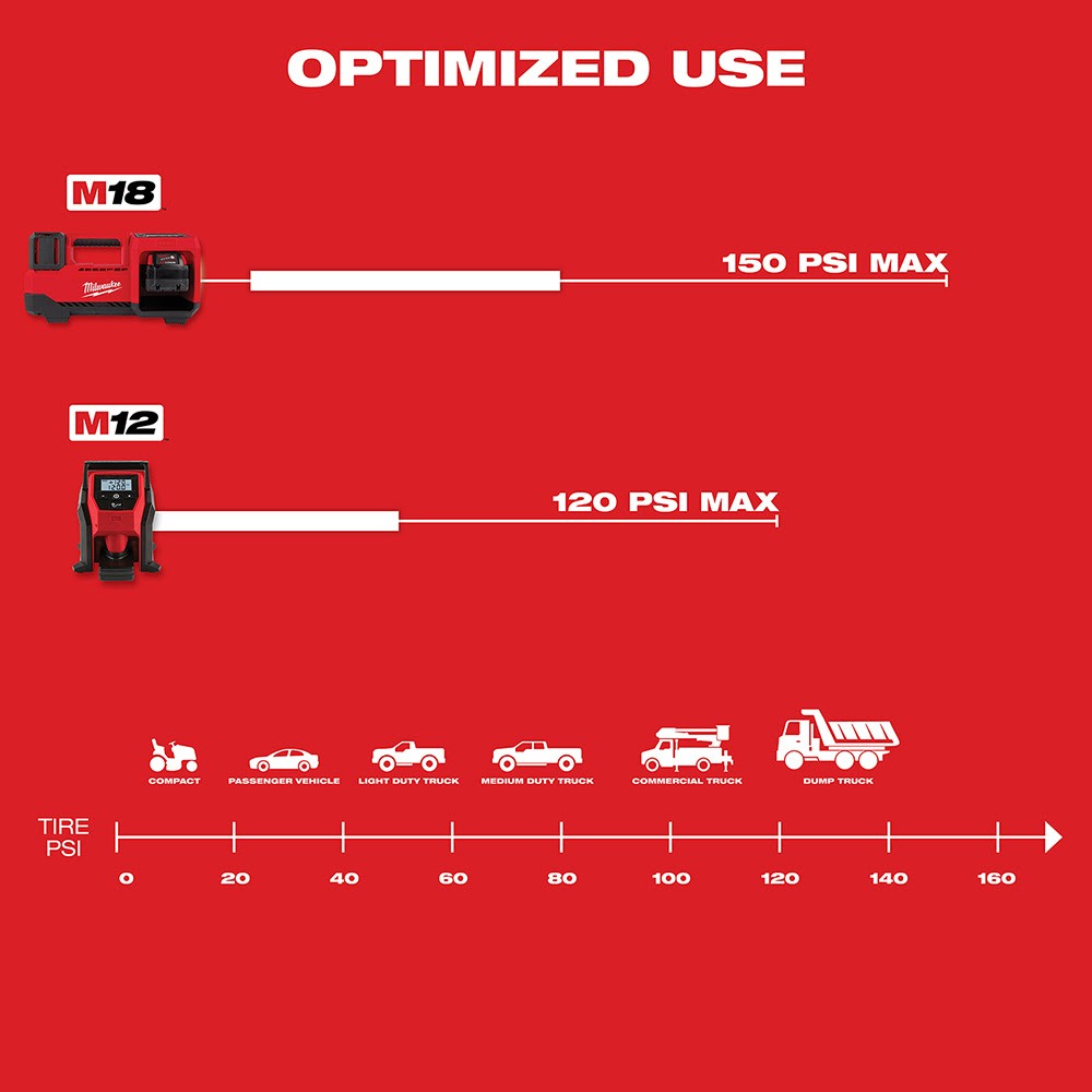 Milwaukee M18 Compact Tire Inflator, Tool Only (Reconditioned) - 6