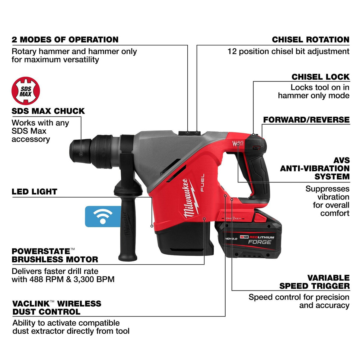 Milwaukee 2917-22HD M18 FUEL 1-9/16" SDS Max Rotary Hammer Kit with ONE KEY (2 Batteries, Charger) - 4