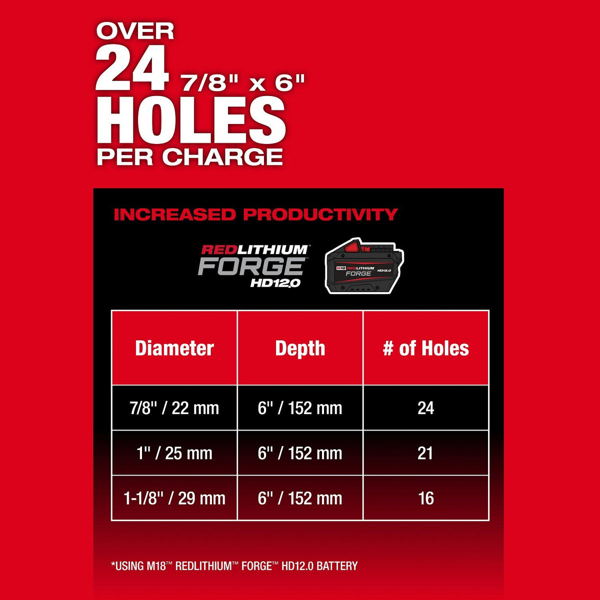 Milwaukee 2917-22HD M18 FUEL 1-9/16" SDS Max Rotary Hammer Kit with ONE KEY (2 Batteries, Charger) - 7