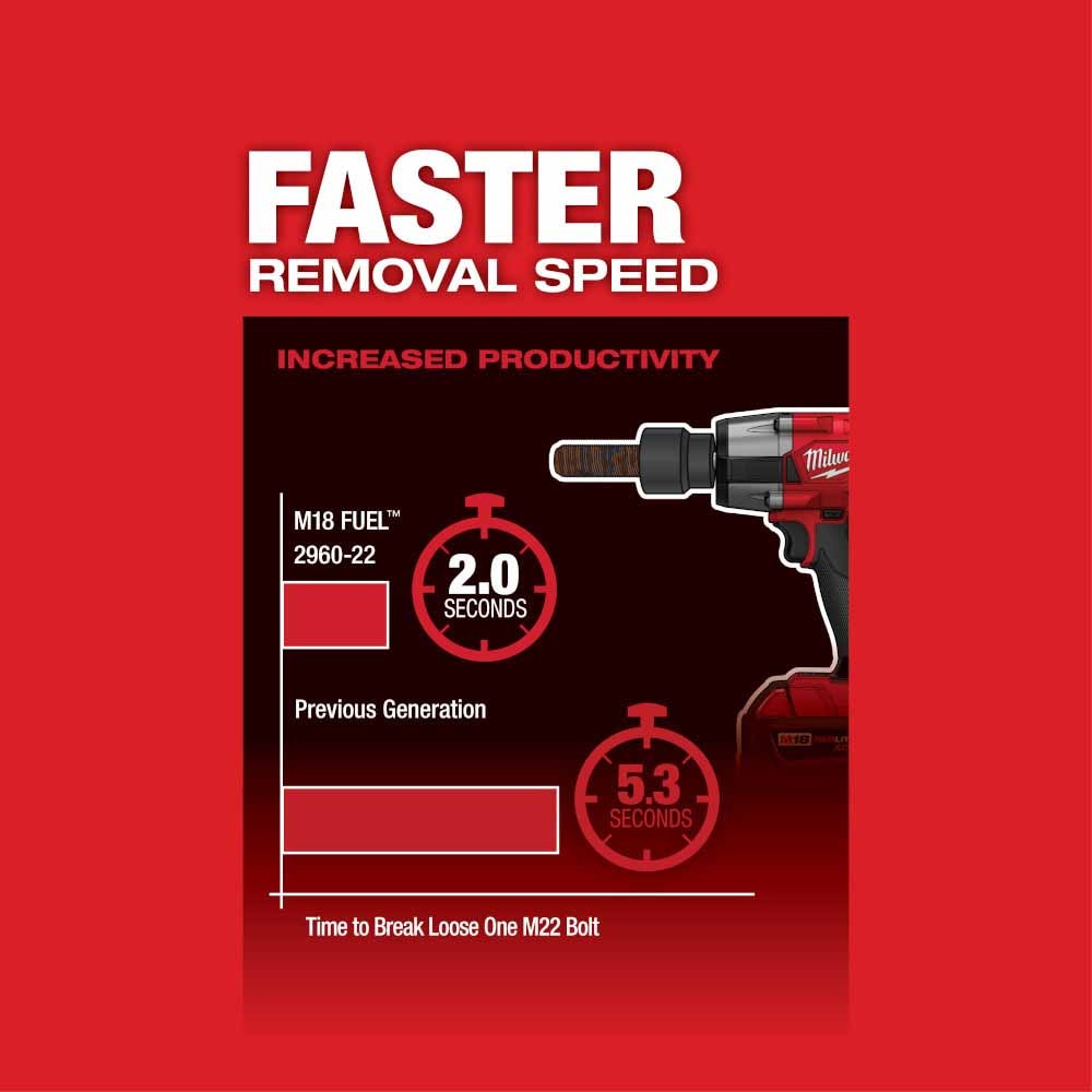 Milwaukee 2960-80 M18 FUEL 3/8" Mid-Torque Impact Wrench with Friction Ring Bare Tool Reconditioned - 7