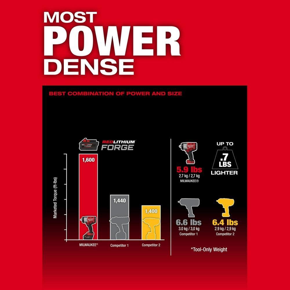 Milwaukee 2967-80 M18 FUEL 1/2" High Torque Impact Wrench with Friction Ring (Reconditioned) - 6
