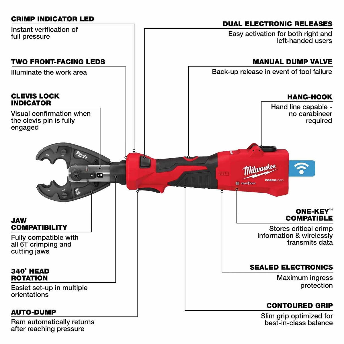 Milwaukee 2978-20D3 M18 FORCE LOGIC 6T Linear Utility Crimper w/ Snub Nose Jaw - 7