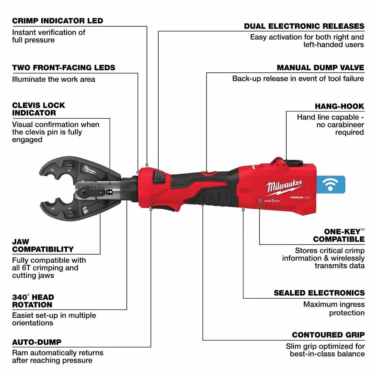 Milwaukee 2978-BGCUT M18 FORCE LOGIC 6T Linear Utility Crimper w/ BG-D3 Jaw & Cutting Jaws - 7