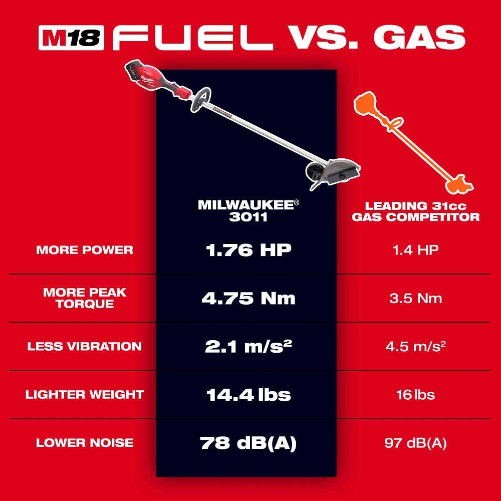 Milwaukee 3011-20 M18 FUEL Edger - 4