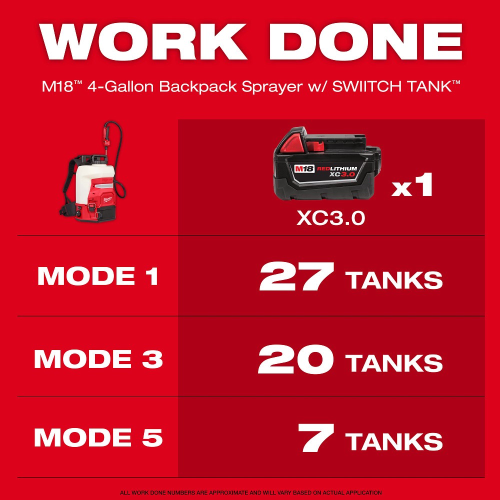 Milwaukee 3019-20PS M18 4-Gallon Backpack Sprayer w/ SWITCH TANK (Tool Only) - 5