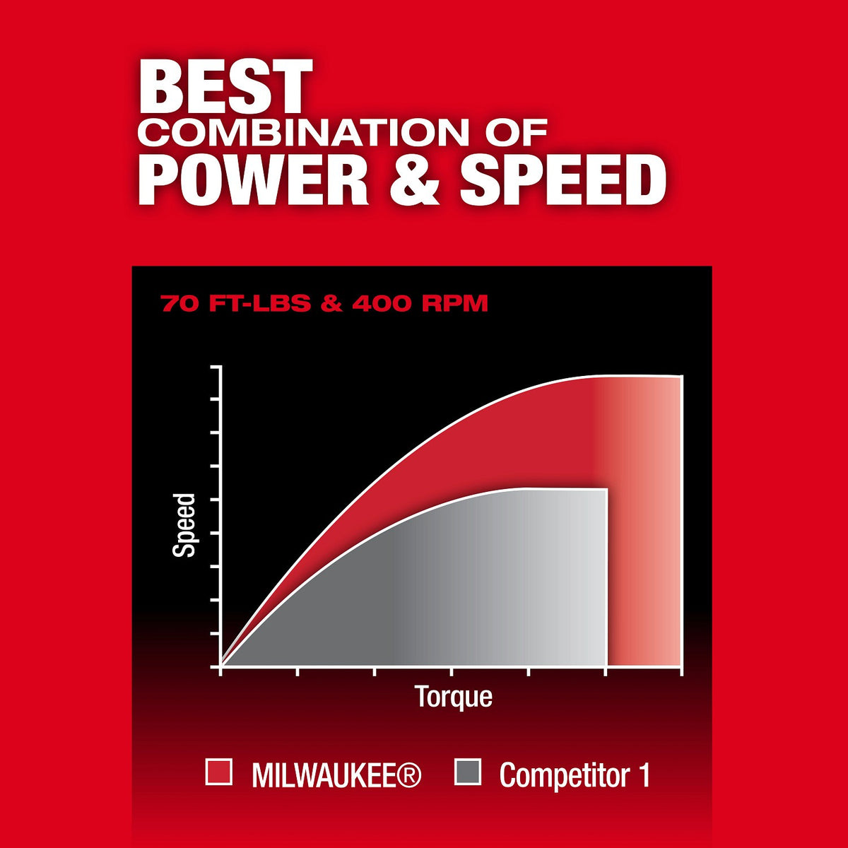 Milwaukee 3053-20 M12 FUEL 3/8 Inch Cordless Ratchet Bare Tool (No Battery or Charger) - 5