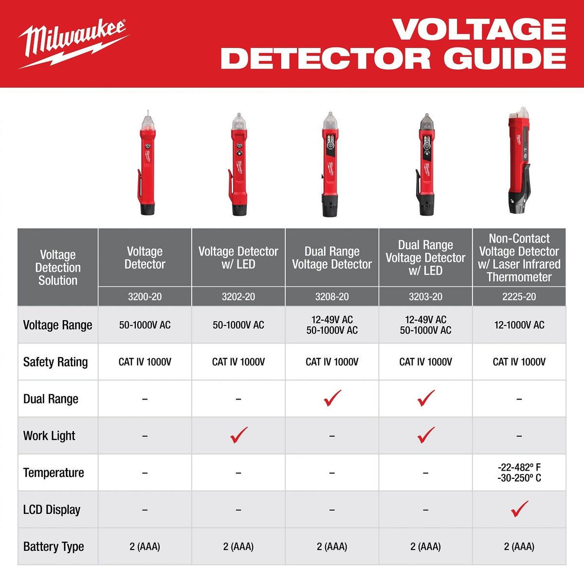 Milwaukee 3200-20 Non-Contact Voltage Detector 50V-1000V AC CAT IV 1000V - 8