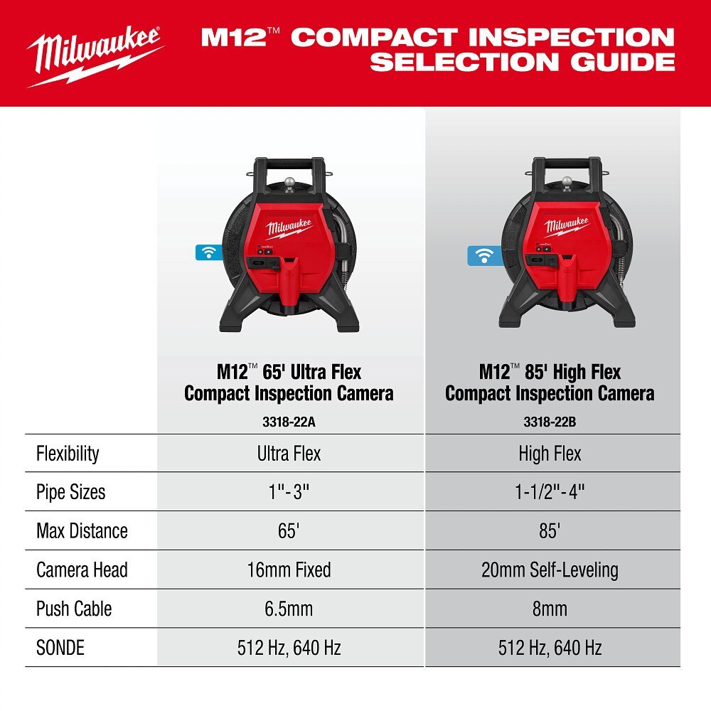 Milwaukee 3318-22A M12 65’ Ultra Flex Compact Inspection Camera Kit - 10