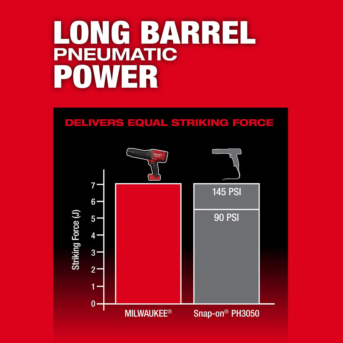 Milwaukee 3771-20 M18 FUEL Striker 0.401" Round Shank Cordless Hammer Chisel - 3