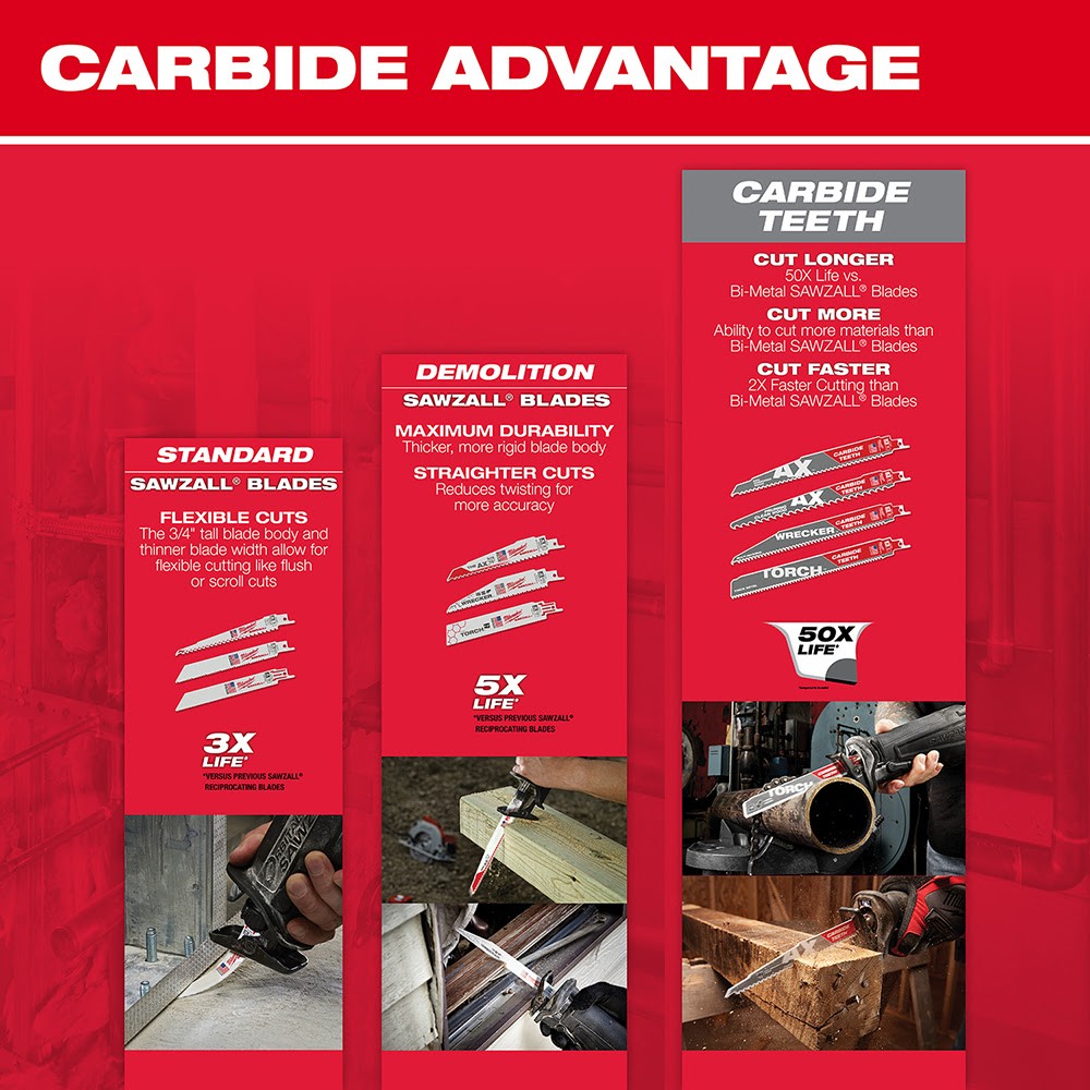Milwaukee 48-00-5226 AX Sawzall Blade With Carbide Teeth, 9" 5T - 7