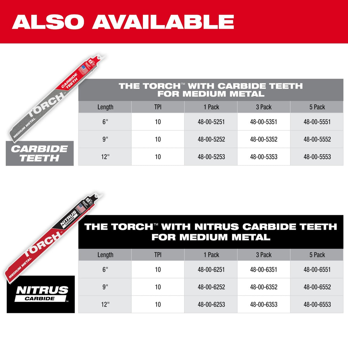 Milwaukee 48-00-6552 9" Reciprocating Saw Blade 10TPI The TORCH with NITRUS CARBIDE Teeth for Medium Metal 5PK - 13