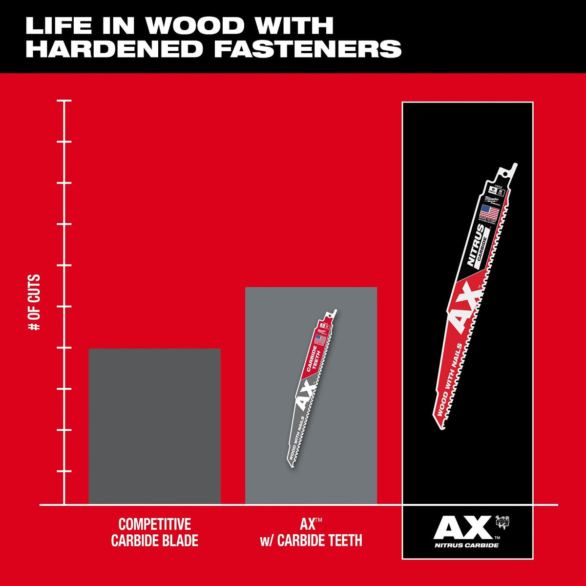 Milwaukee 48-00-7352 9" 5 TPI NITRUS Carbide Reciprocating Sawzall Blade for Wood with Nails (3 Pack) - 3