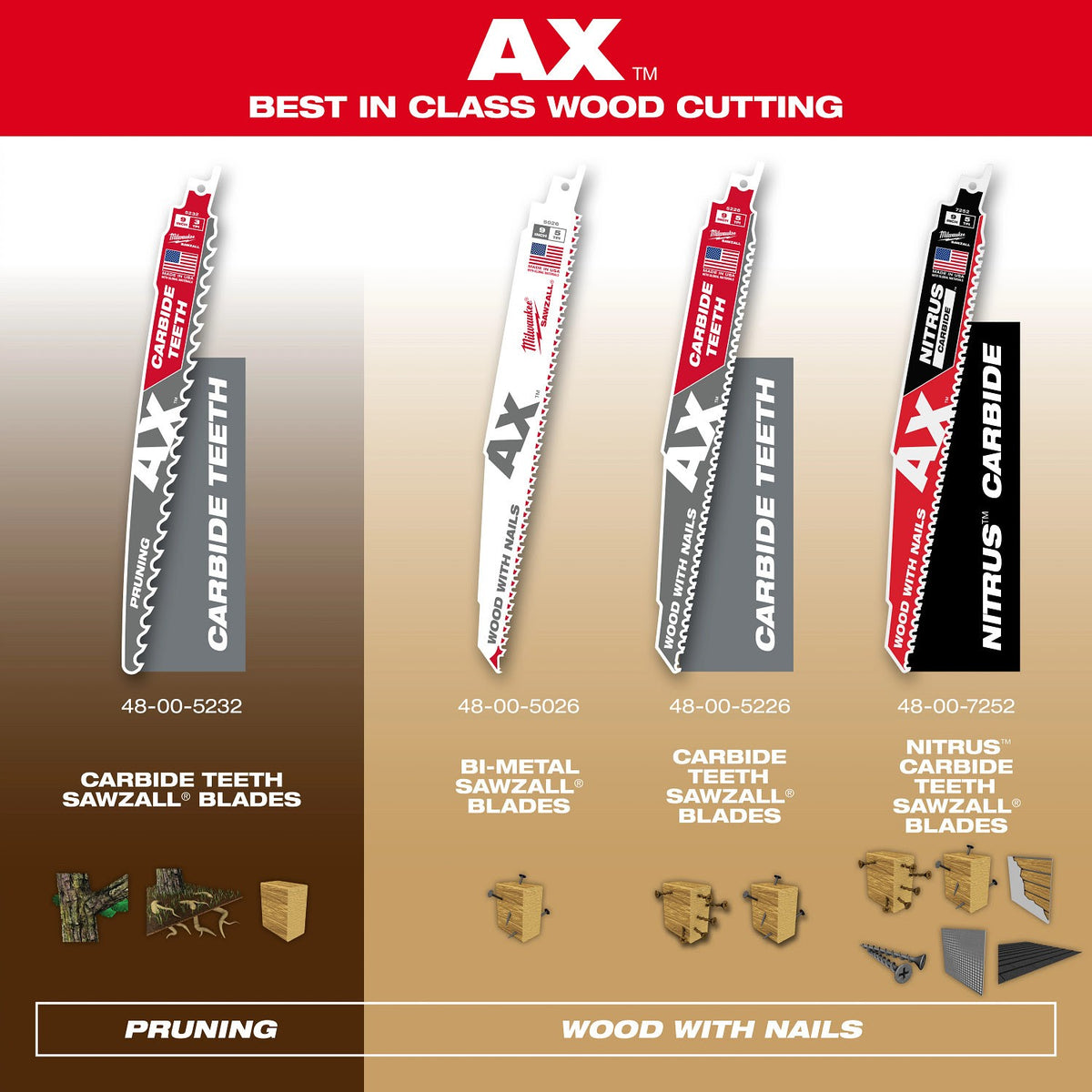 Milwaukee 48-00-7352 9" 5 TPI NITRUS Carbide Reciprocating Sawzall Blade for Wood with Nails (3 Pack) - 6