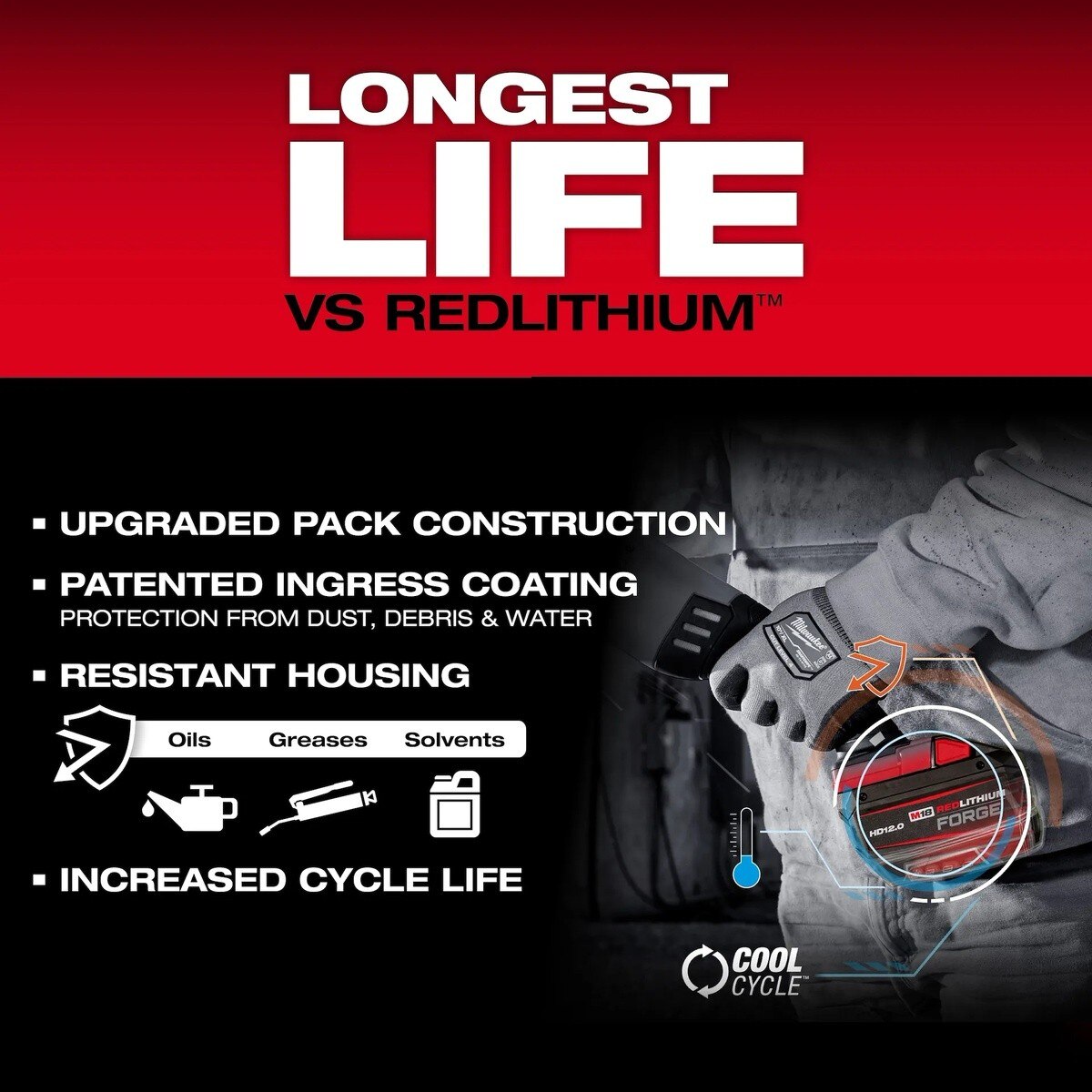 Milwaukee 48-11-1814 M18 REDLITHIUM FORGE HD12.0 12Ah Lithium-Ion Battery Pack (10 Pack) - 6