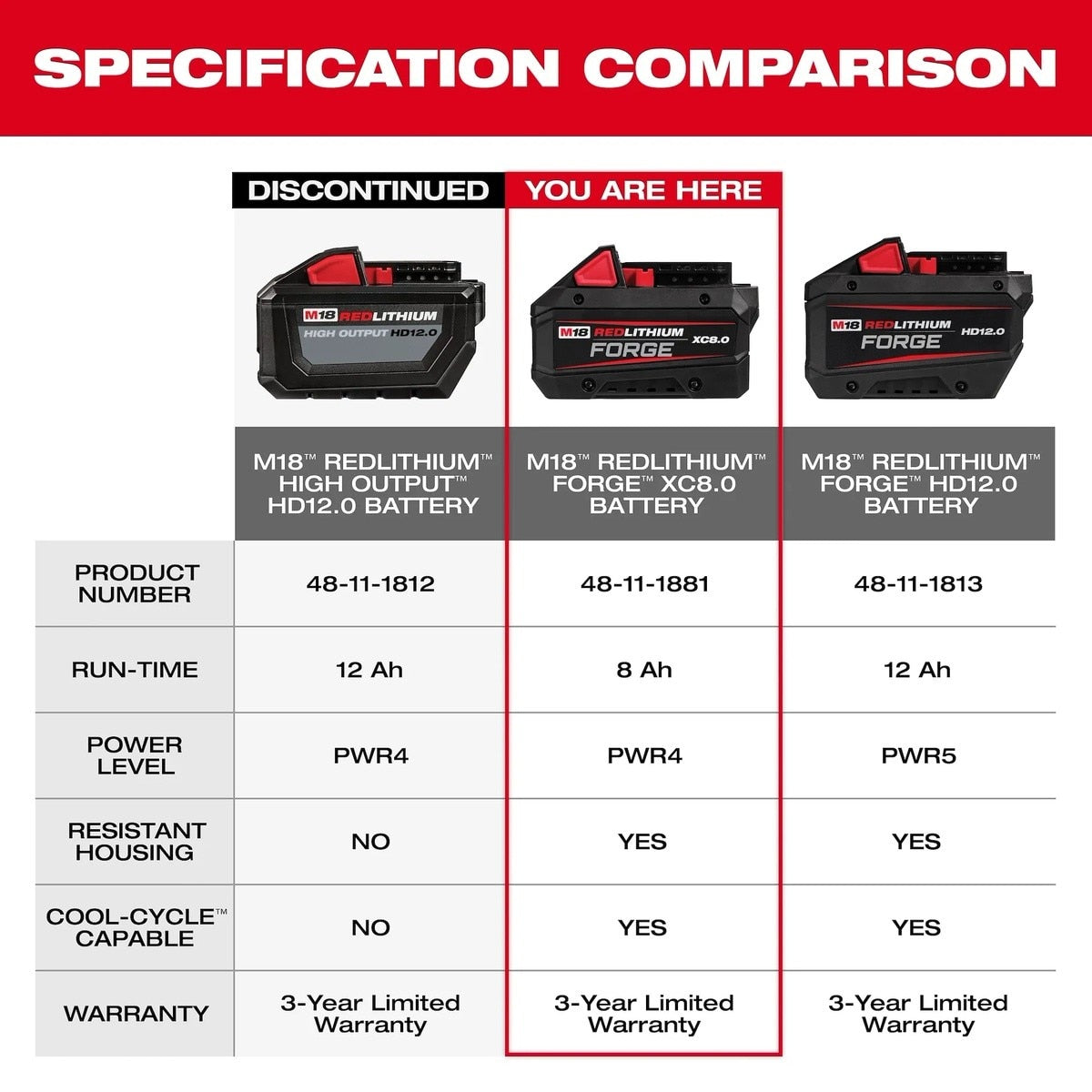 Milwaukee 48-11-1883 M18 REDLITHIUM FORGE XC8.0 8.0Ah Battery Pack (10 Pack) - 7