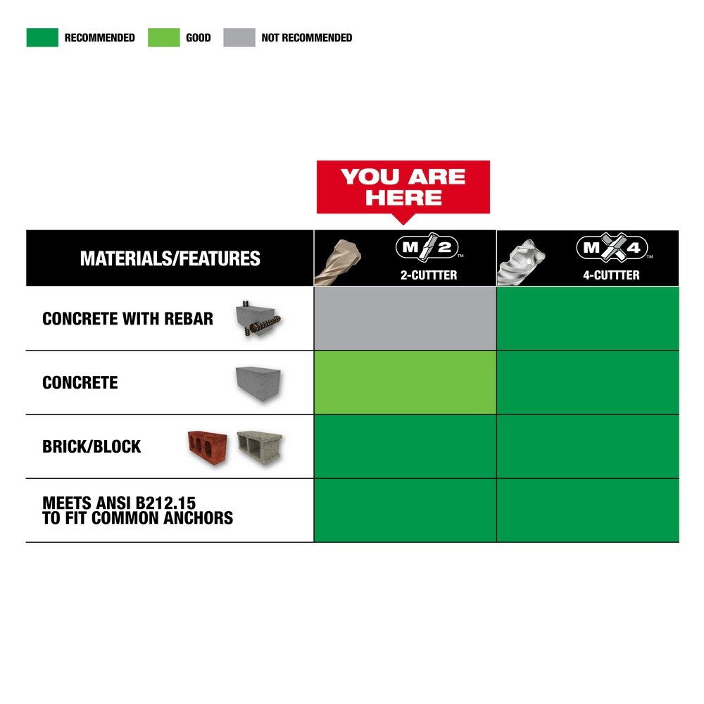 Milwaukee 48-20-7673 8pc. SDS Plus M/2 2-Cutter Drill Bit Kit - 6