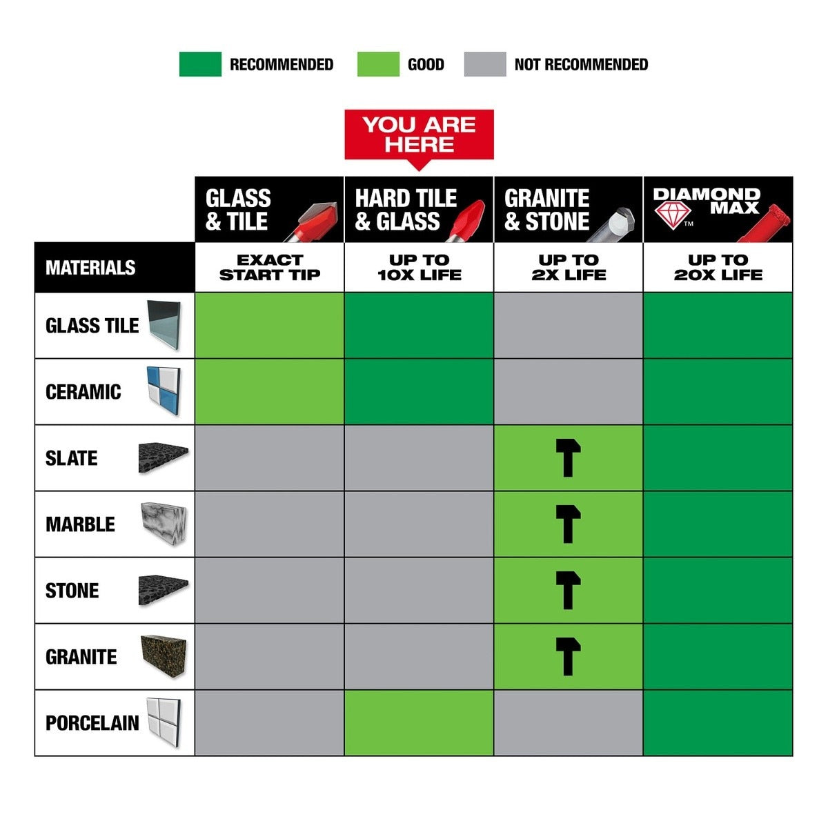 Milwaukee 48-20-8782 1/4" Hard Tile and Glass Drill Bit with Carbide Tip for Porcelain Ceramic and Glass - 6