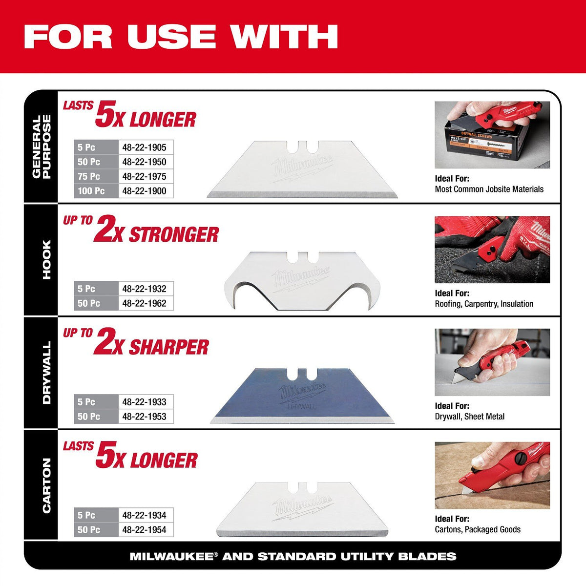 Milwaukee 48-22-1517 Multi-Function Compact Utility Knife with Prybar and 3 Blade Positions - 4