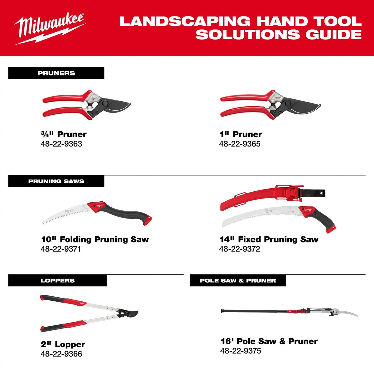 Milwaukee 48-22-9363 3/4" Pruner – Durable, Ergonomic Hand Pruner for Effortless, Precise Cuts - 7