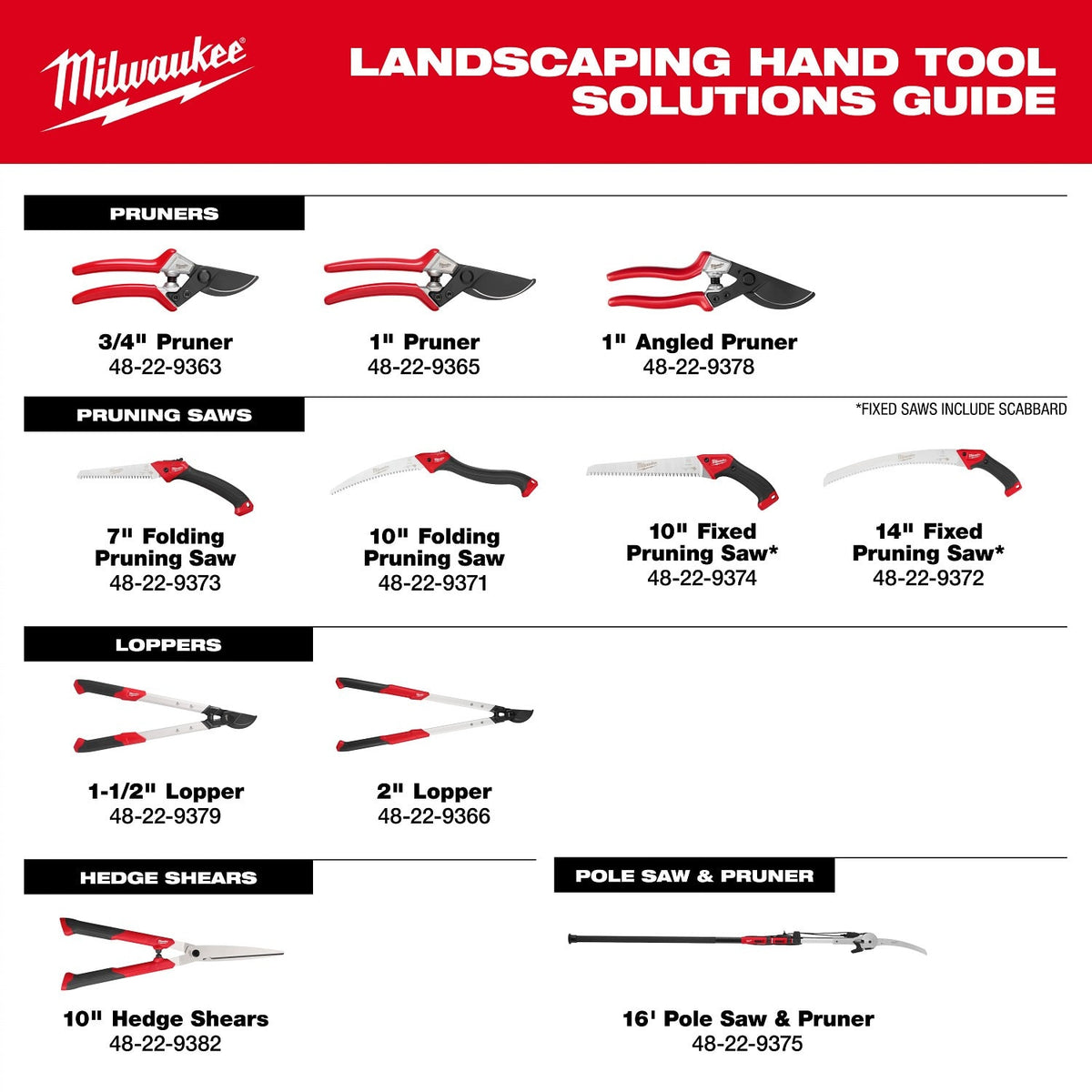 Milwaukee 48-22-9379 1-1/2" Branch Cutting Lopper with 20" Aluminum Handles - 9