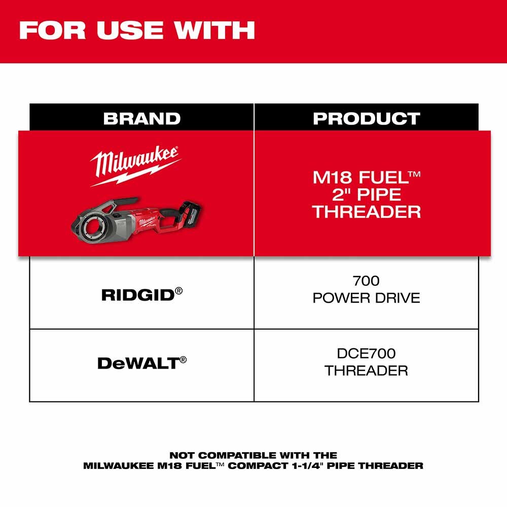 Milwaukee 48-36-1008 3/4" High Speed NPT Portable Pipe Threading Forged Aluminum Die Head - 2