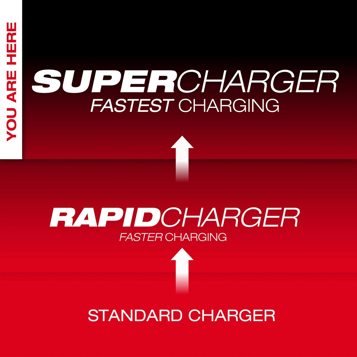 Milwaukee 48-59-1818 M18 and M12 Four Bay Simultaneous Super Charger with PACKOUT Compatibility - 2