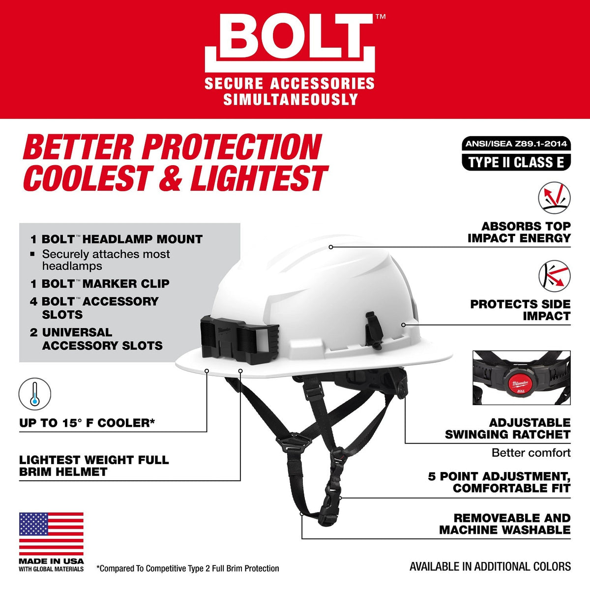 Milwaukee 48-73-1661 BOLT Black Full Brim Safety Helmet – Type 2, Class E - 3
