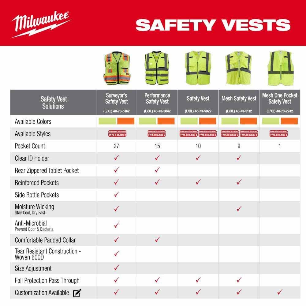 Milwaukee 48-73-5117 Class 2 High Visibility Orange Mesh Safety Vest - 2XL/3XL - 7