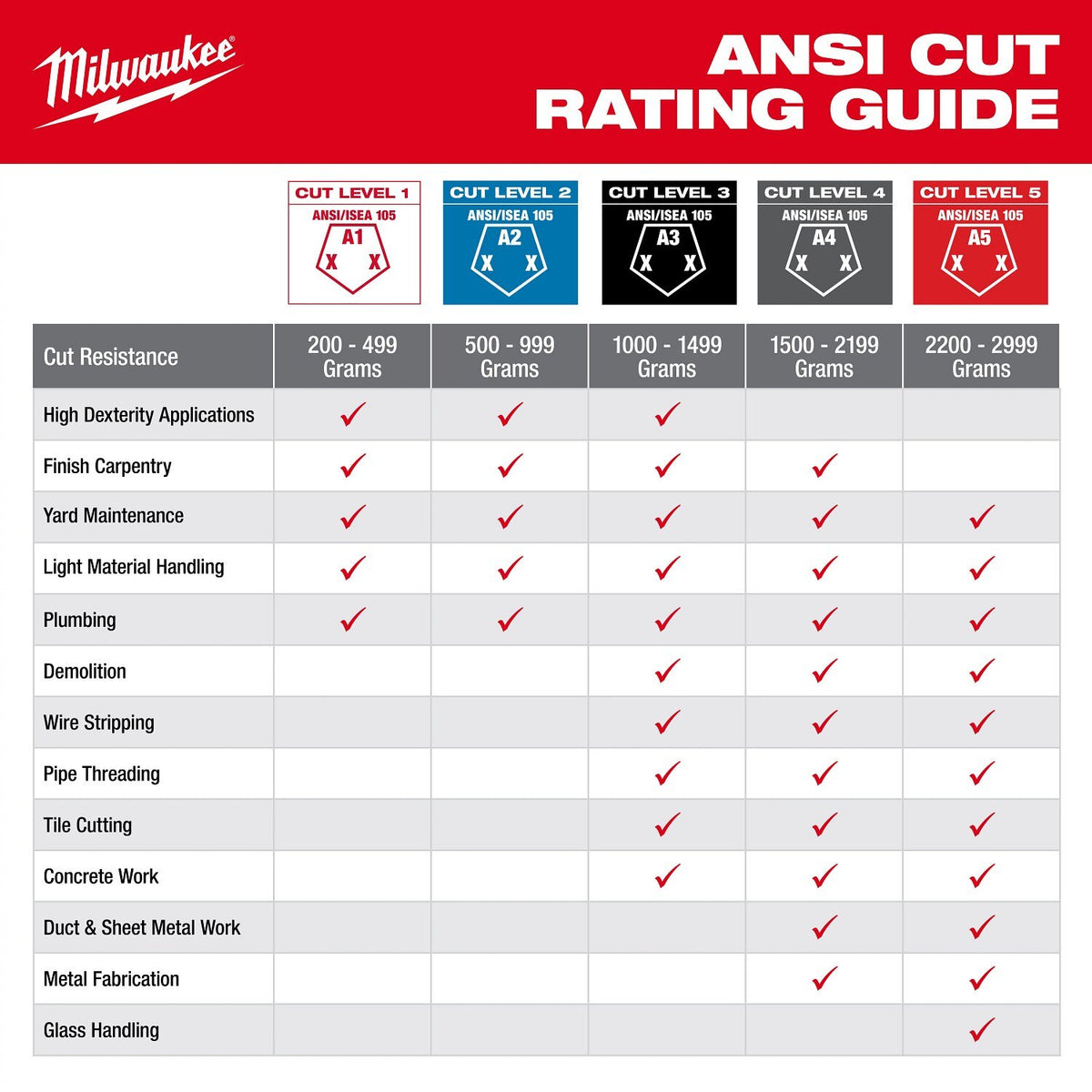 Milwaukee 48-73-6951 Cut Level 5 High Dexterity Nitrile Dipped Gloves w/ WEAR-DEFENSE Protection - Medium - 8