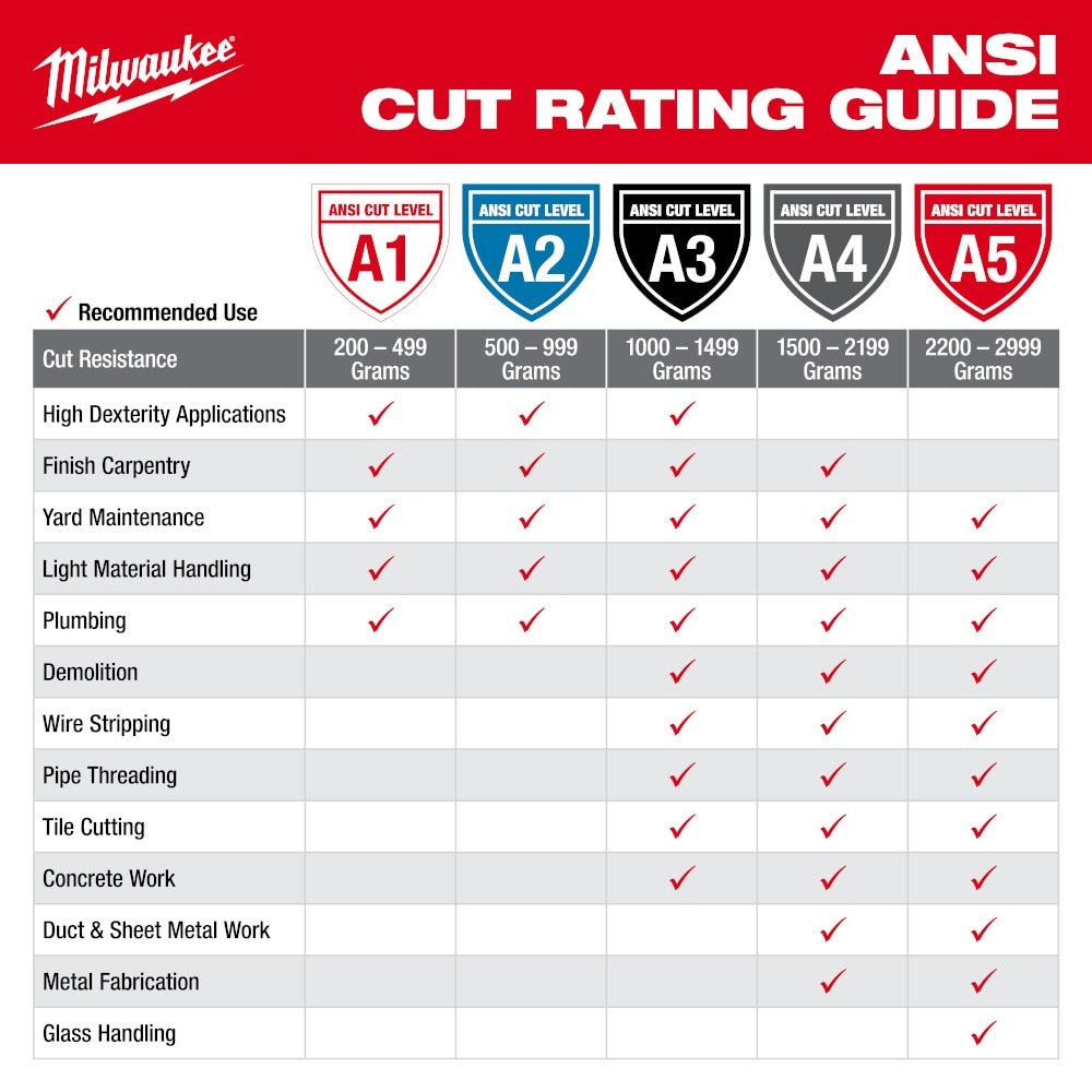 Milwaukee 48-73-7152E Cut Level 5 High-Dexterity Nitrile Dipped Gloves - L - 8