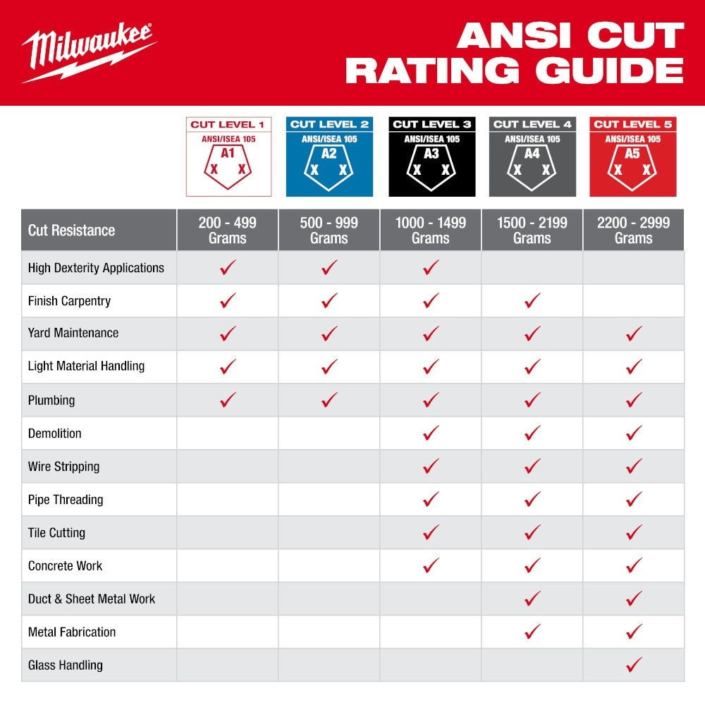 Milwaukee 48-73-8130 Impact Cut 3 Nitrile Dip Glove - S - 5