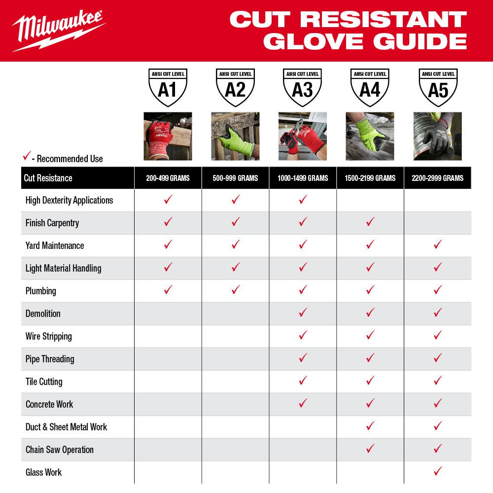 Milwaukee 48-73-9050 16" Cut Level 5 Protective Sleeves (1 Pair) - 5