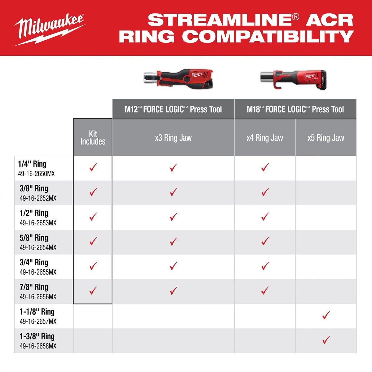 Milwaukee 49-16-2461MX 1/4" - 7/8" Streamline ACR Pivoting Press Ring Kit for M12 FORCE LOGIC Press Tool - 4
