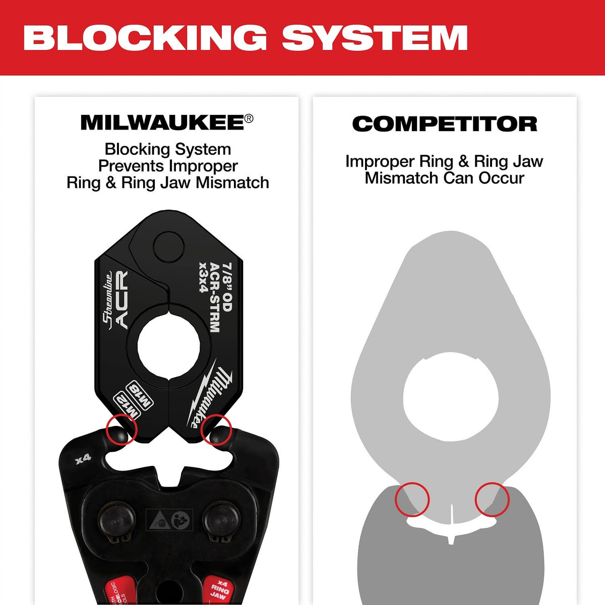 Milwaukee 49-16-2461MX 1/4" - 7/8" Streamline ACR Pivoting Press Ring Kit for M12 FORCE LOGIC Press Tool - 5