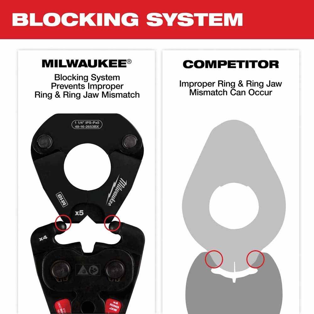 Milwaukee 49-16-2683 IPS-P Jaw and Pivoting Ring Kit-M18 FORCE LOGIC Press Tools 1/2"-2" Capacity - 6