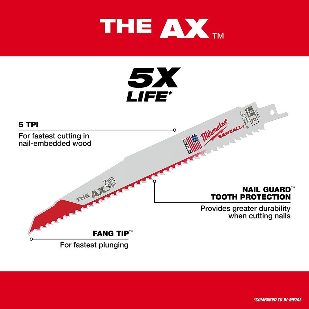 Milwaukee 49-22-1132 Milwaukee 32-Piece Mega SAWZALL Blade Kit - 5