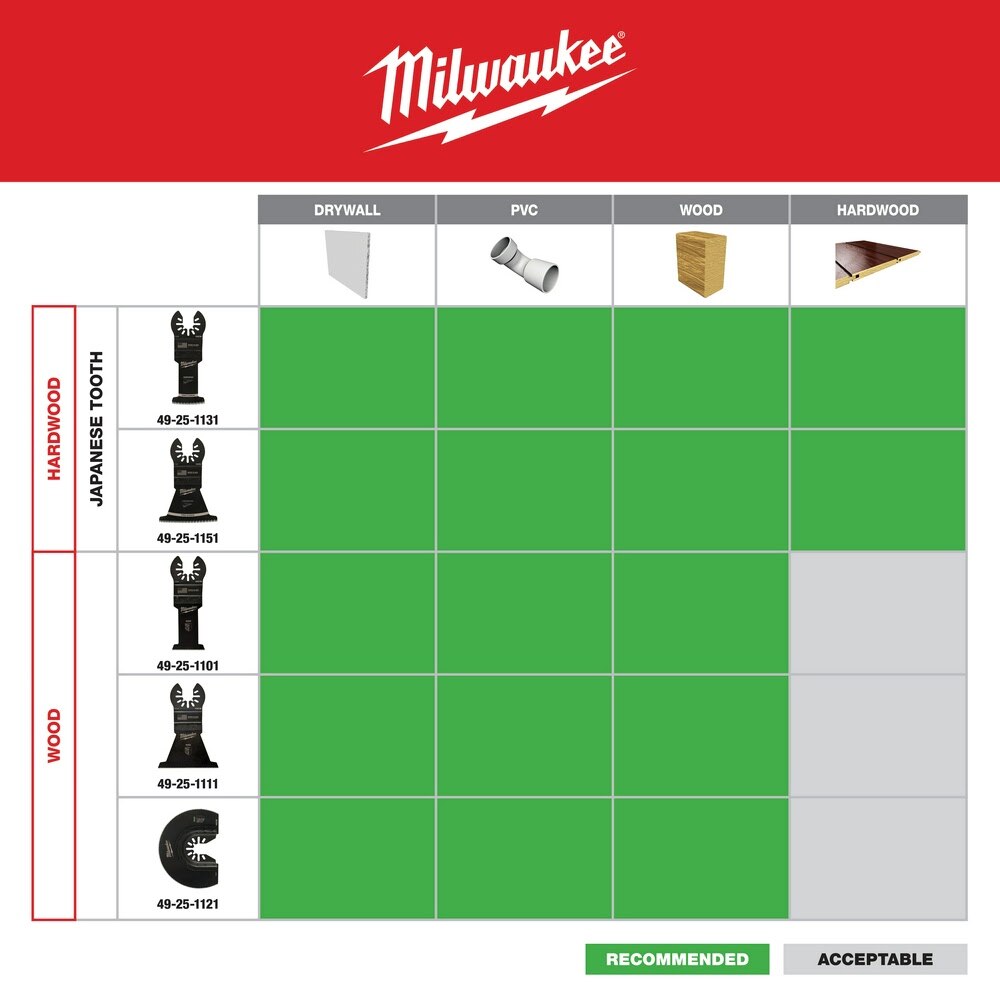 Milwaukee 49-25-1101 Milwaukee® OPEN-LOK™ 1-3/8" HCS WOOD BLADE 1PK - 5