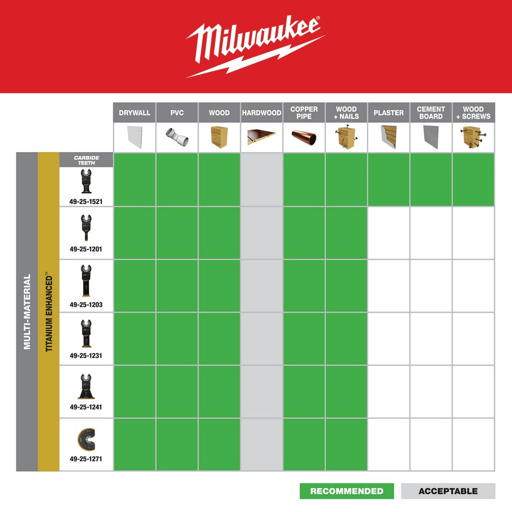 Milwaukee 49-25-1231 Milwaukee® OPEN-LOK™ 1-3/8" TITANIUM ENHANCED BI-METAL MULTI-MATERIAL BLADE 1PK - 9