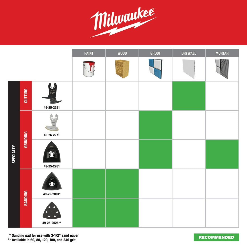 Milwaukee 49-25-2261 Milwaukee® OPEN-LOK™ 2-IN-1 HYBRID CARBIDE GRIT BLADE 1PK - 11