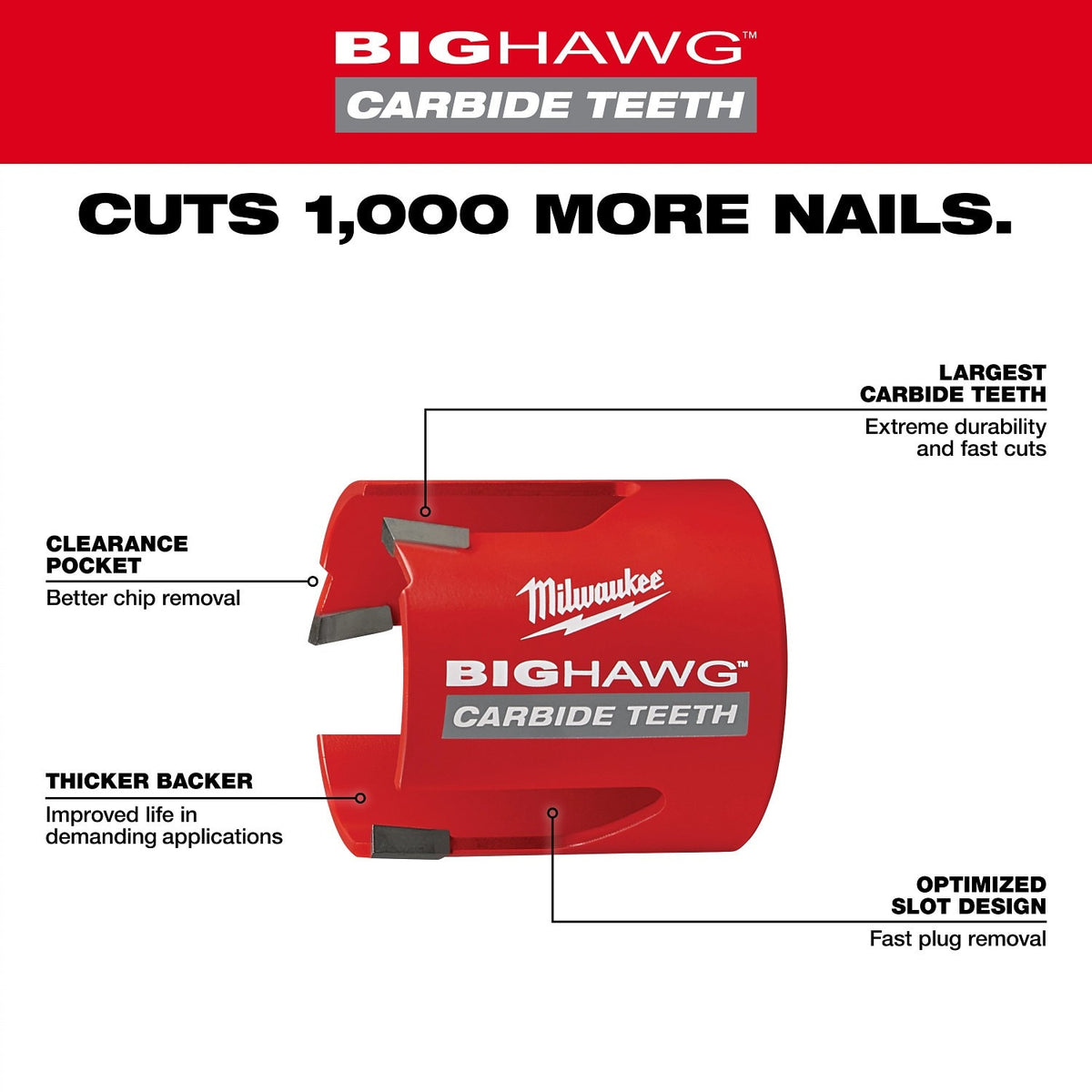 Milwaukee 49-56-9285 8 Piece Carbide BIG HAWG Hole Saw KIT - 4