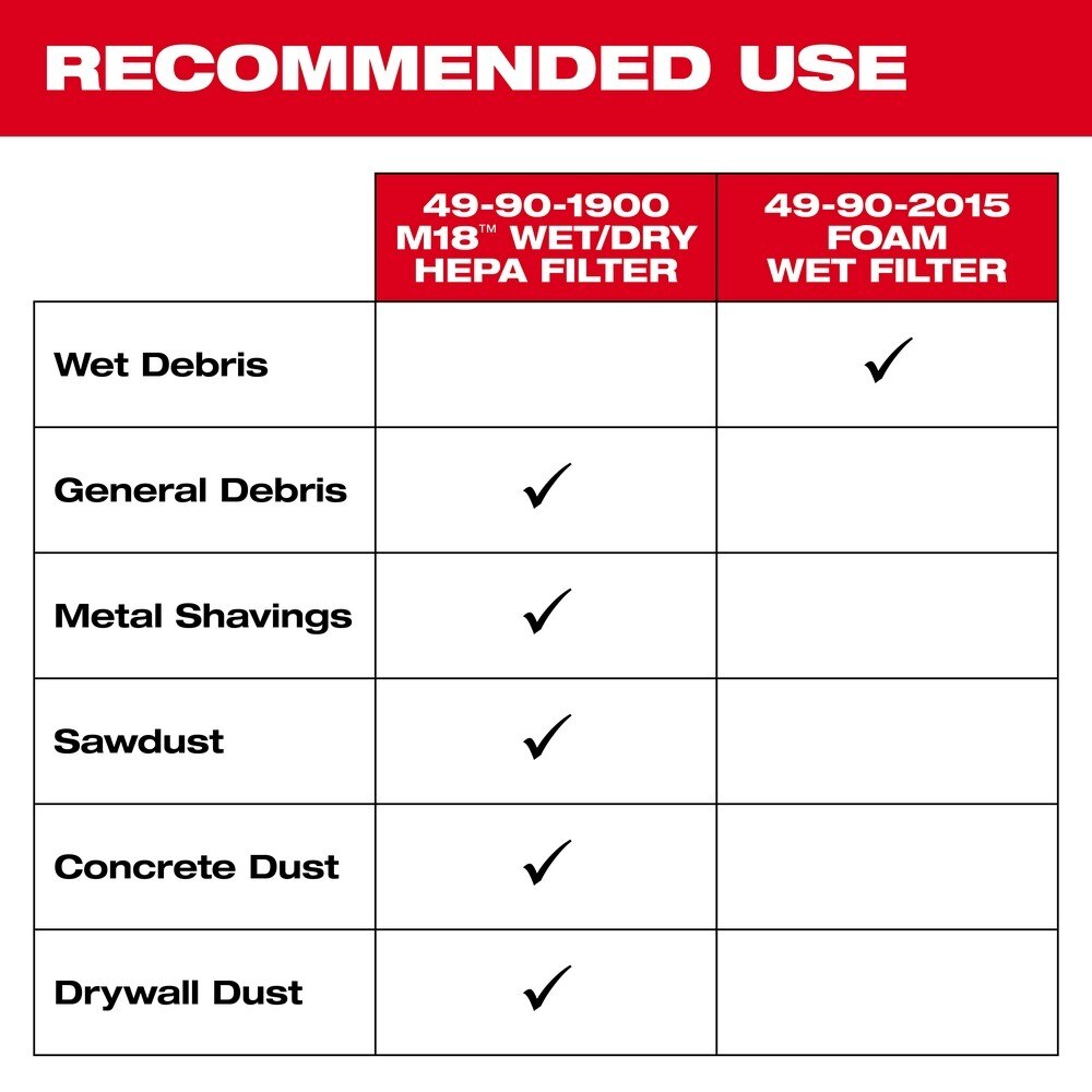 Milwaukee 49-90-1900 HEPA Filter - 5