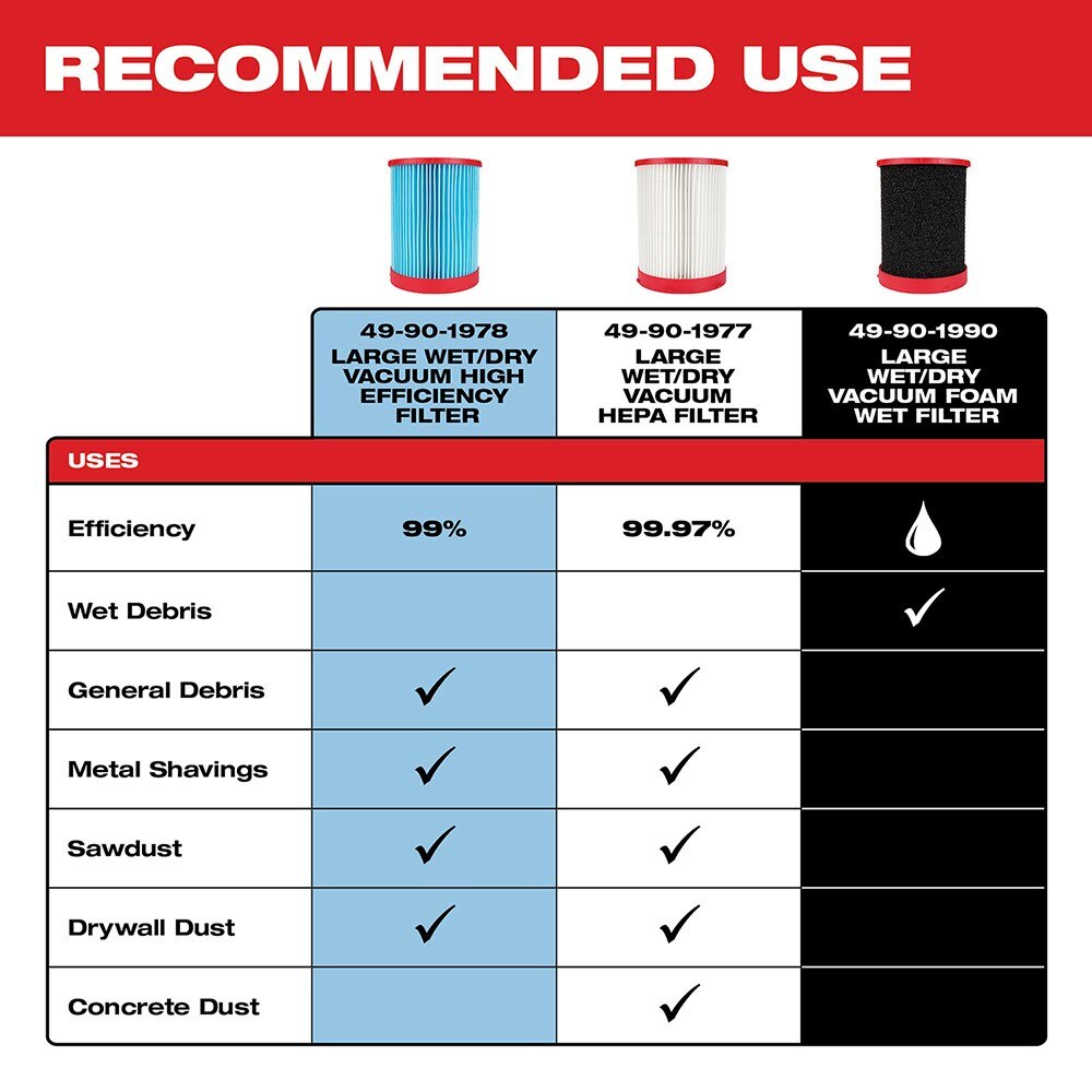 Milwaukee 49-90-1990 Large Wet/Dry Vacuum Foam Wet Filter - 4
