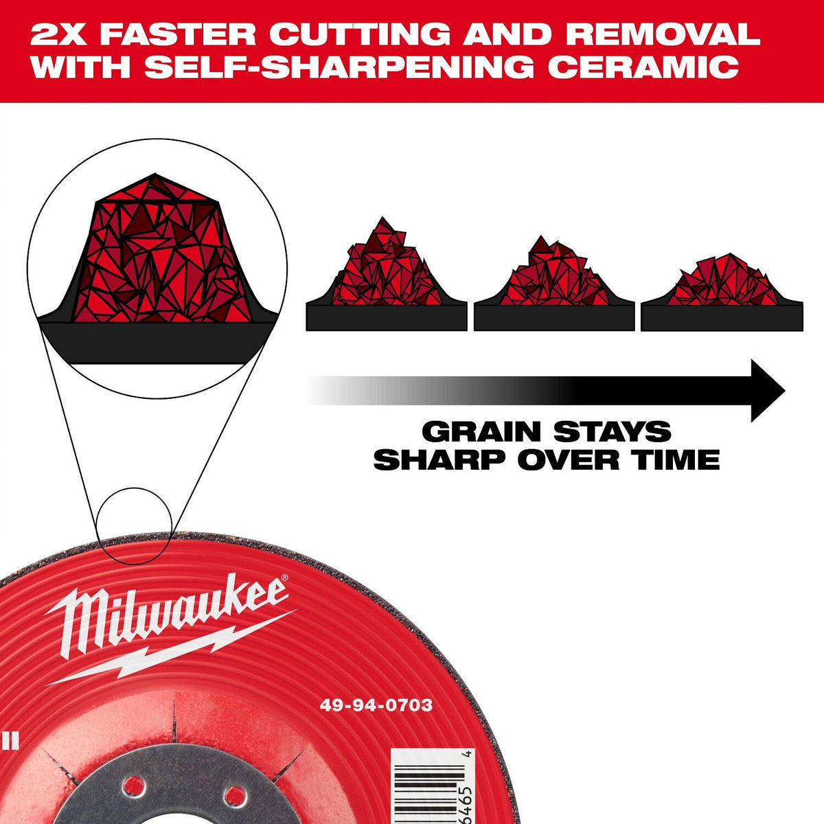Milwaukee 49-94-0747 9 in. Type 27 Ceramic+ Metal Grinding Wheel 5/8 in.-11 Threaded Hub (5 Pack) - 6